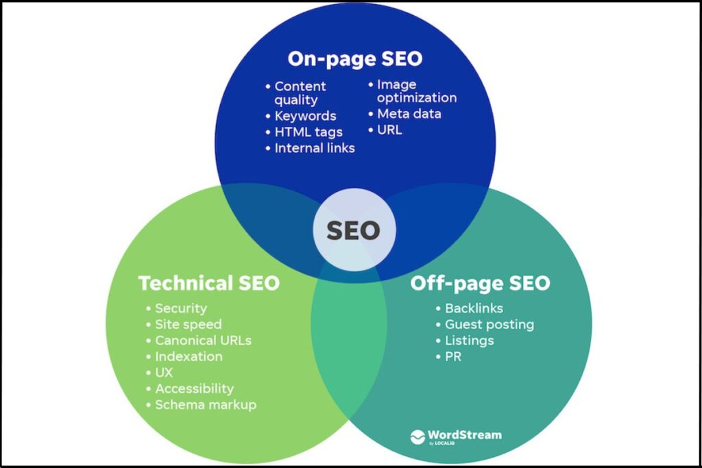 Step-by-Step Guide to Technical SEO & On-Page Optimisation