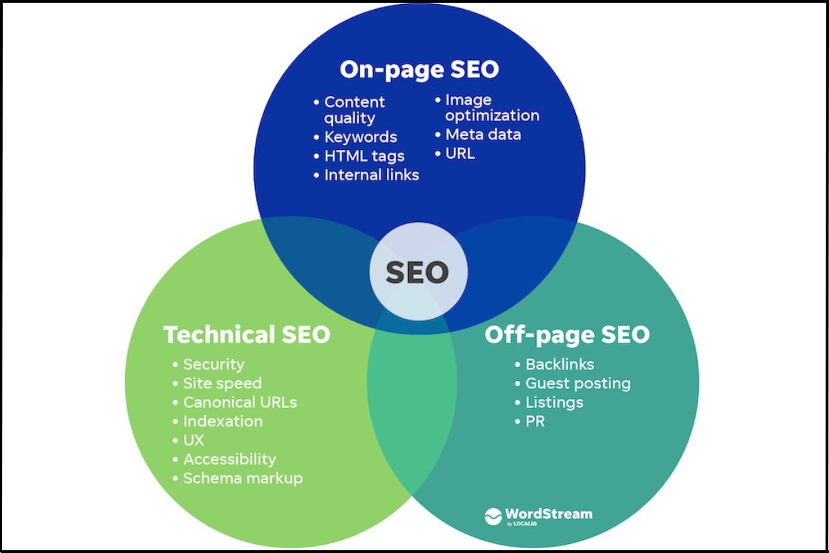 Step-by-Step Guide to Technical SEO & On-Page Optimisation